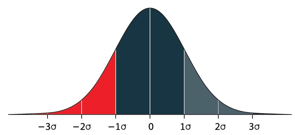 Business Valuation Rules of Thumb